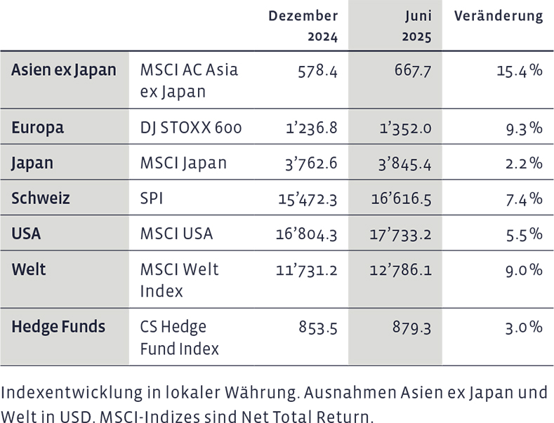 01_Grafik_Juni_2025_de_WEB